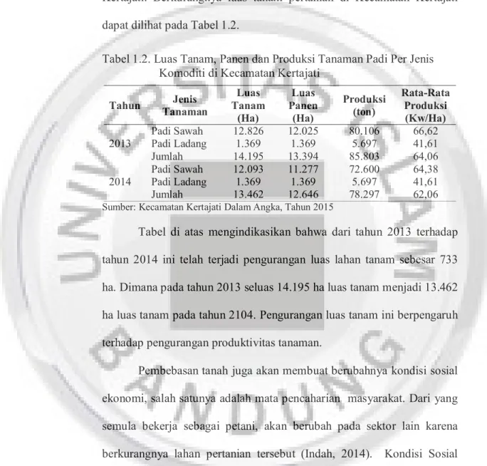 Tabel 1.2. Luas Tanam, Panen dan Produksi Tanaman Padi Per Jenis  Komoditi di Kecamatan Kertajati 