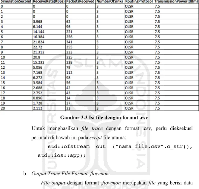 Gambar 3.3 Isi file dengan format .csv 