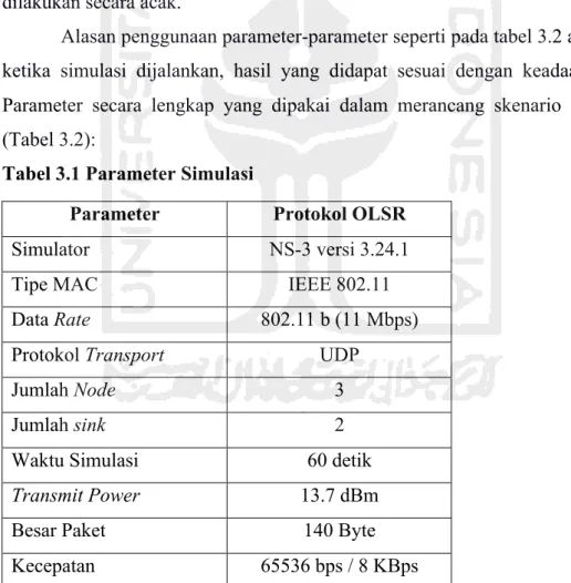 Tabel 3.1 Parameter Simulasi 