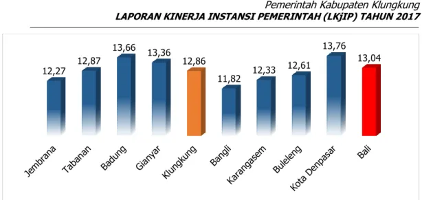Gambar 3.8  Angka Harapan Lama Sekolah (tahun),  Provinsi Bali dan Indonesia  /Nasional, 2010-2016 