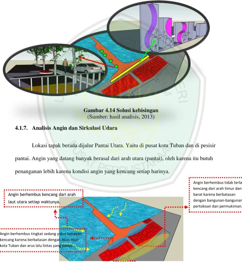 Gambar 4.14 Solusi kebisingan  (Sumber: hasil analisis, 2013)  4.1.7.  Analisis Angin dan Sirkulasi Udara 