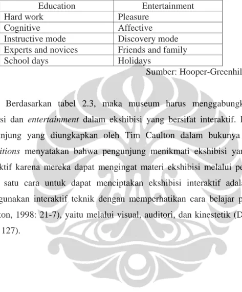 Tabel 2.3 Perbedaan antara education dan entertainment 