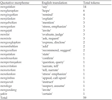 Table 2: List of quotative morphemes co-occuring with ia as subject.
