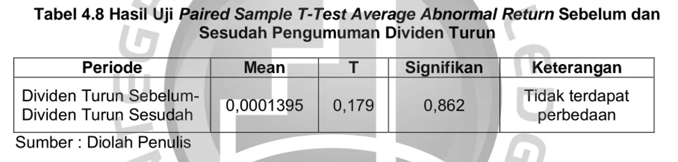 Tabel 4.4 Hasil Uji Paired Sample T-Test Average Abnormal Return Sebelum dan  Sesudah Pengumuman Dividen Naik 