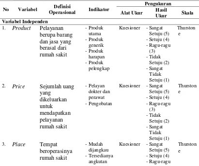 Tabel 3.1. Variabel dan Definisi Operasional 