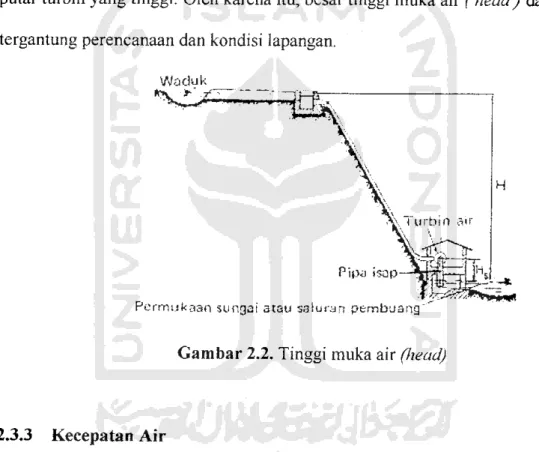 Gambar 2.2. Tinggi muka air (Jiead)