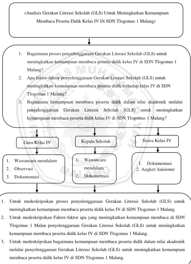 Gambar 2.1 Kerangka Pikir 