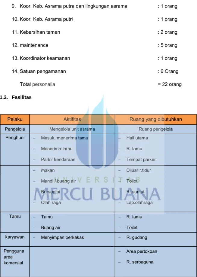 Tabel 4.1.Pelaku dan Aktifitas 