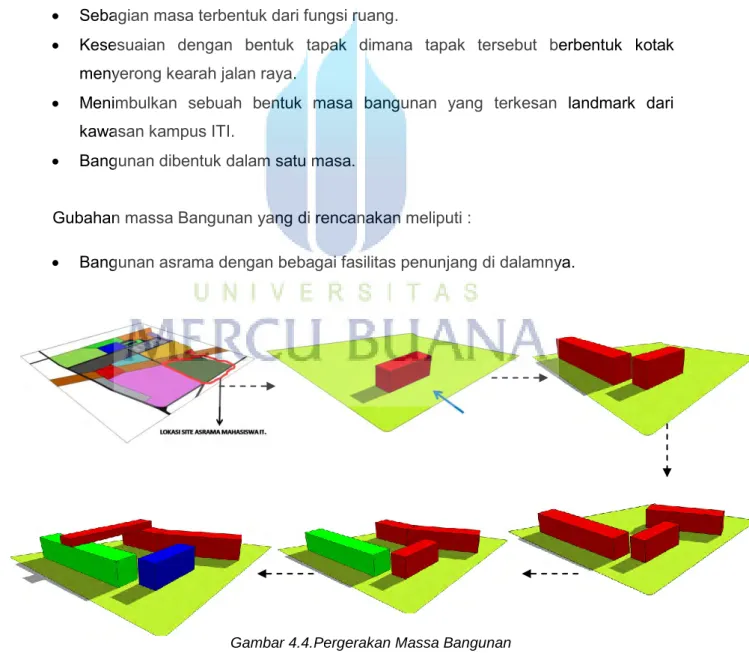 Gambar 4.4.Pergerakan Massa Bangunan 