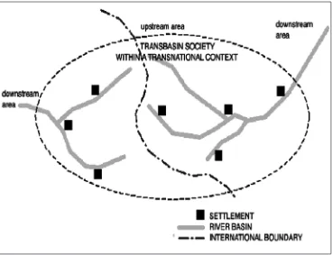 Figure 1. Trans-basin society (Rousseau 1990).