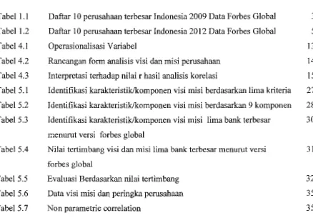 Tabel 1.1 Daftar 10 perusahaan terbesar Indonesia 2009 Data Forbes Global 