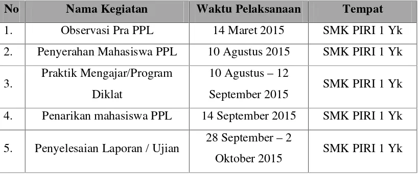Tabel 2. Jadwal Pelaksanaan Kegiatan PPL UNY 2015
