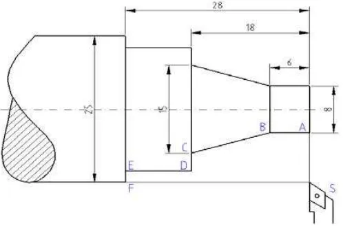 Gambar 4. Contoh gambar untuk pemrograman