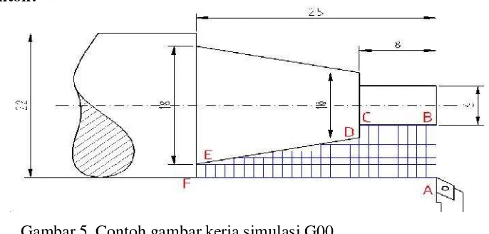 Gambar 5. Contoh gambar kerja simulasi G00