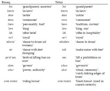 Table 4. Borrowed class, rank and ritual lexicon in Bunaq.