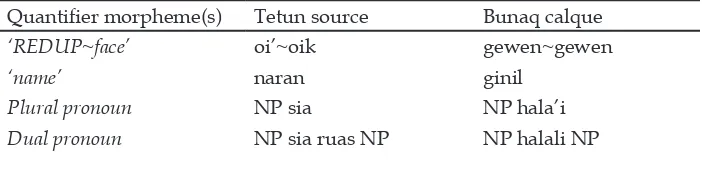 Table 7. Bunaq calques of Tetun quantificational constructions.