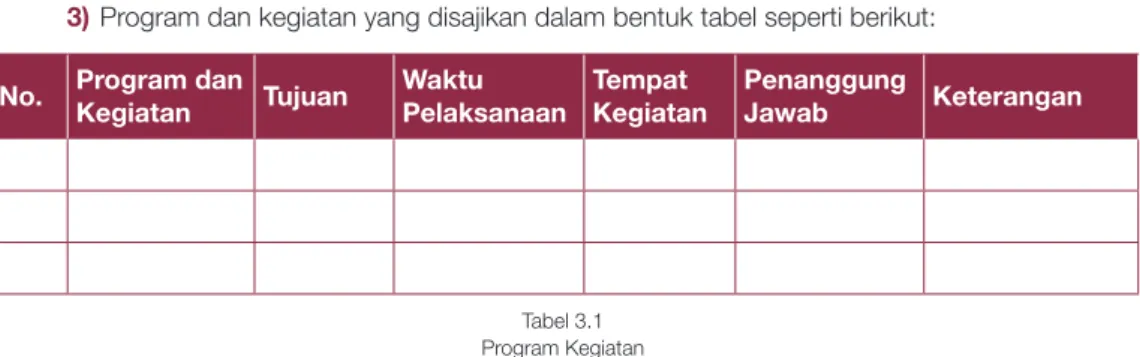 Tabel 3.1 Program Kegiatan