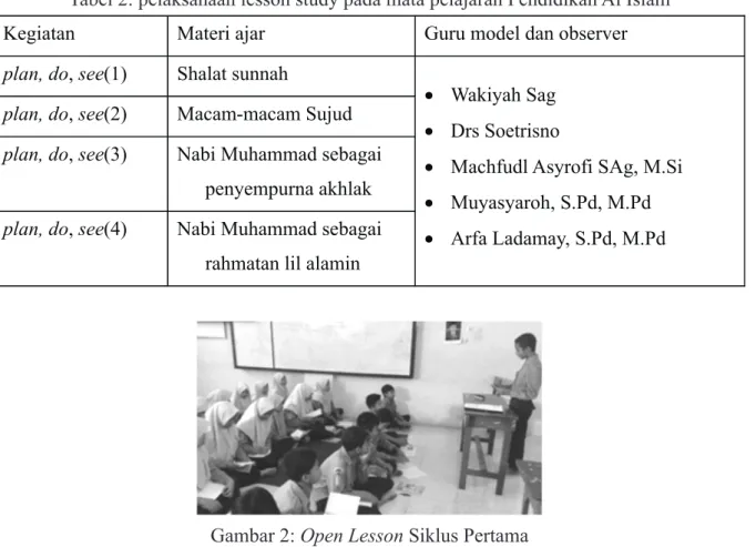 Tabel 2: pelaksanaan lesson study pada mata pelajaran Pendidikan Al Islam