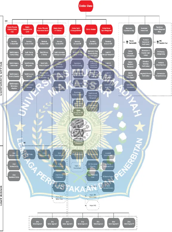 Gambar 4. 2 Struktur Organisasi PT. Telekomunikasi Indonesia, Tbk 