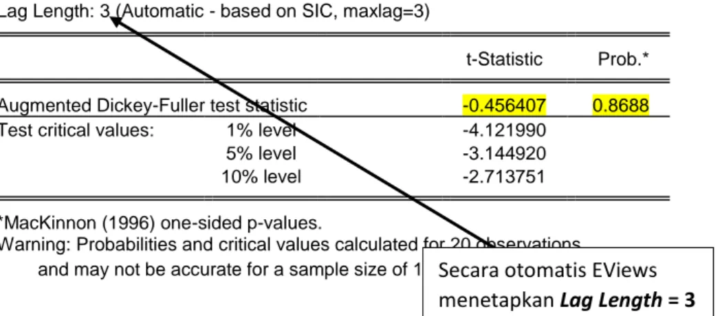 Tabel 5.1   Hasil Uji Stasioner pada Level  Null Hypothesis: CLOSE_PRICE has a unit root 