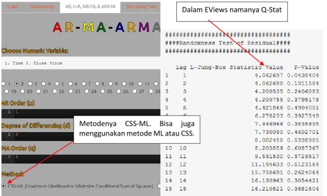 Gambar 8.3   Contoh Hasil Uji Keacakan Data Residual pada Level dengan K-Stat 