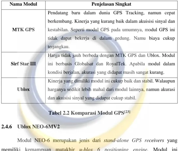 Tabel 2.2 Komparasi Modul GPS [23]  2.4.6  Ublox NEO-6MV2 
