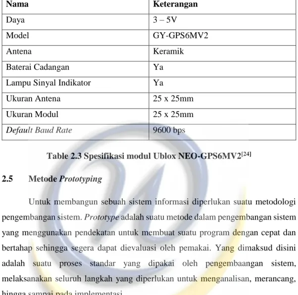 Table 2.3 Spesifikasi modul Ublox NEO-GPS6MV2 [24]  2.5  Metode Prototyping 