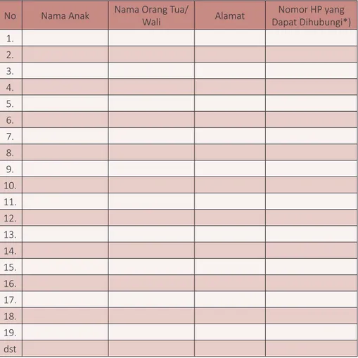 Tabel 3.4 format Data Orang Tua/Wali