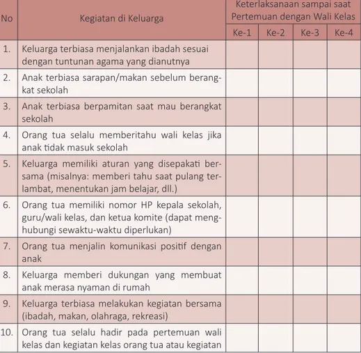 Tabel 3.6 Kegiatan yang Dilakukan di Rumah Nama Anak  :.......................................................................