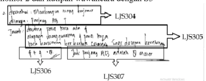 Gambar 7. Hasil Jawaban Tes S3 