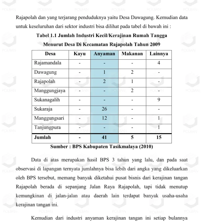 Tabel 1.1 Jumlah Industri Kecil/Kerajinan Rumah Tangga  Menurut Desa Di Kecamatan Rajapolah Tahun 2009 
