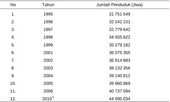 Tabel 1. Jumlah  dan  Perkembangan  Penduduk  Provinsi  Jawa  Barat  dari  Tahun  1995- 1995-2006 dan Proyeksi Tahun 2010