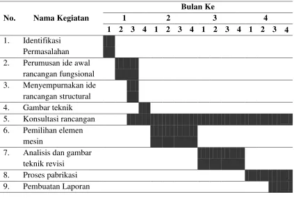 Gambar teknik 