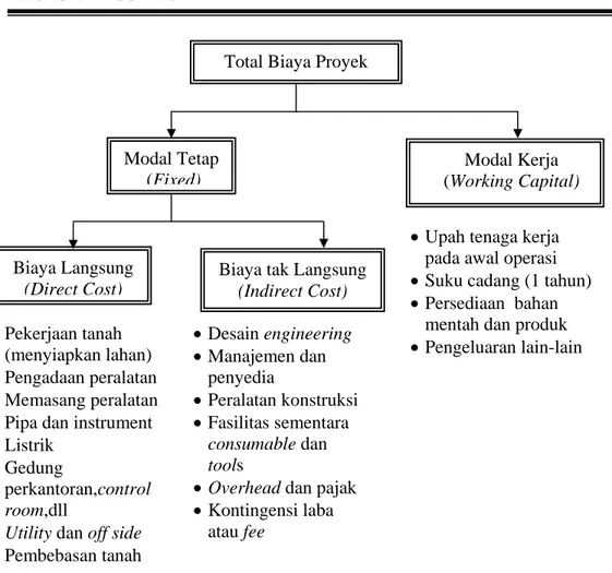 Gambar  2.6  Klasifikasi Perkiraan Biaya Proyek ( Imam Soeharto, 1995 ) 