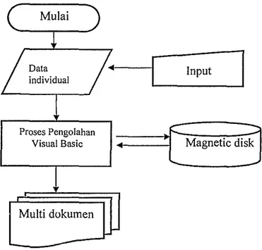 Gambar 18.  Pembuatan Model Aplikasi 