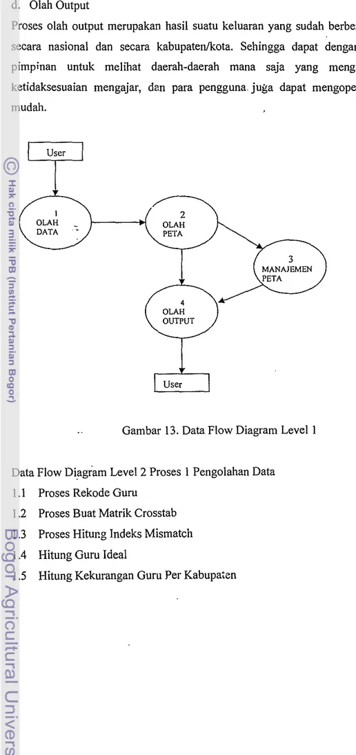 Gambar 13.  Data Flow Diagram Levell 