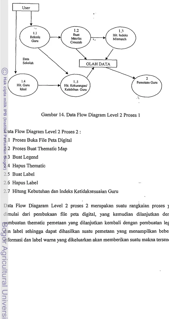 Gambar 14. Data Flow Diagram Level 2 Proses  1 