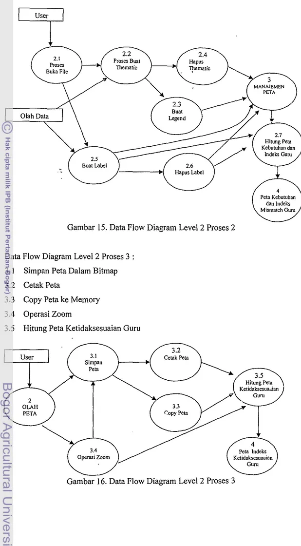 Gambar 15. Data Flow Diagram Level 2 Proses 2 