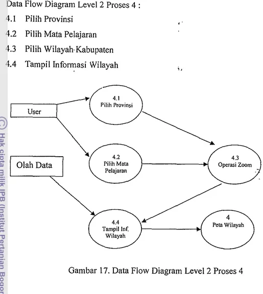 Gambar 17.  Data Flow Diagram Level 2 Proses 4 