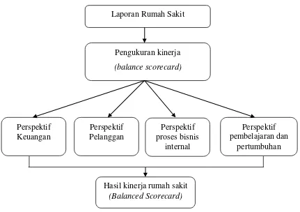 Gambar Kerangka Pemikiran 