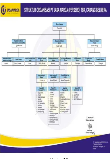 Gambar 2.2 Struktur Organisasi PT. Jasa Marga (Persero) Tbk,  Cabang Belmera. 