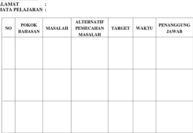Tabel 3. Format Action Plan  ACTION PLAN 