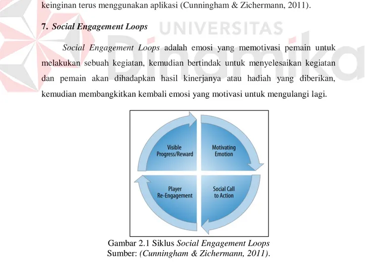 Gambar 2.1 Siklus Social Engagement Loops  Sumber: (Cunningham &amp; Zichermann, 2011)