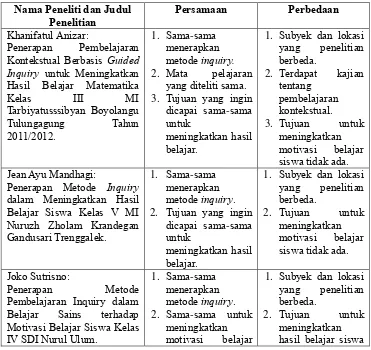 Tabel 2.2 Perbandingan Penelitian 