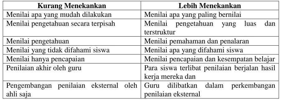 Tabel 4  Reformasi Visi untuk Penilaian (Assessment) 