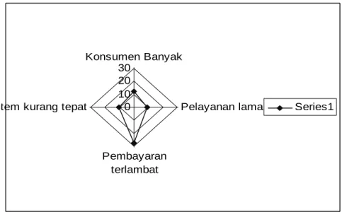 Gambar 2.4 Contoh Gambar Radar Chart 10
