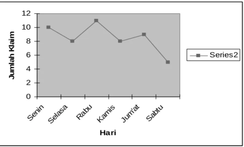 Gambar 2.7 Contoh Run Chart 15