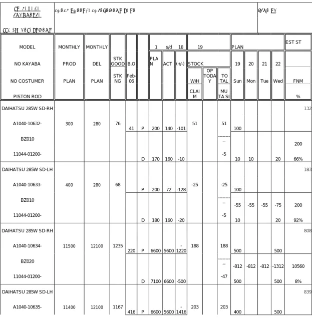 Tabel 2.1 Contoh Check Sheet 