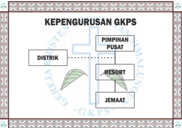 Gambar 1.3  Kepengurusan GKPS 