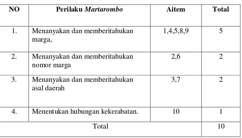 Tabel 2. Blue print Skala Martarombo Sebelum Uji Coba 
